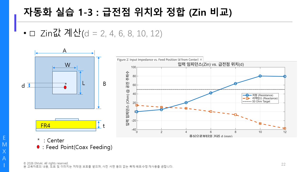 22. 자동화 실습 1-3 - 급전점 위치와 정합 (Zin 비교) 교육자료